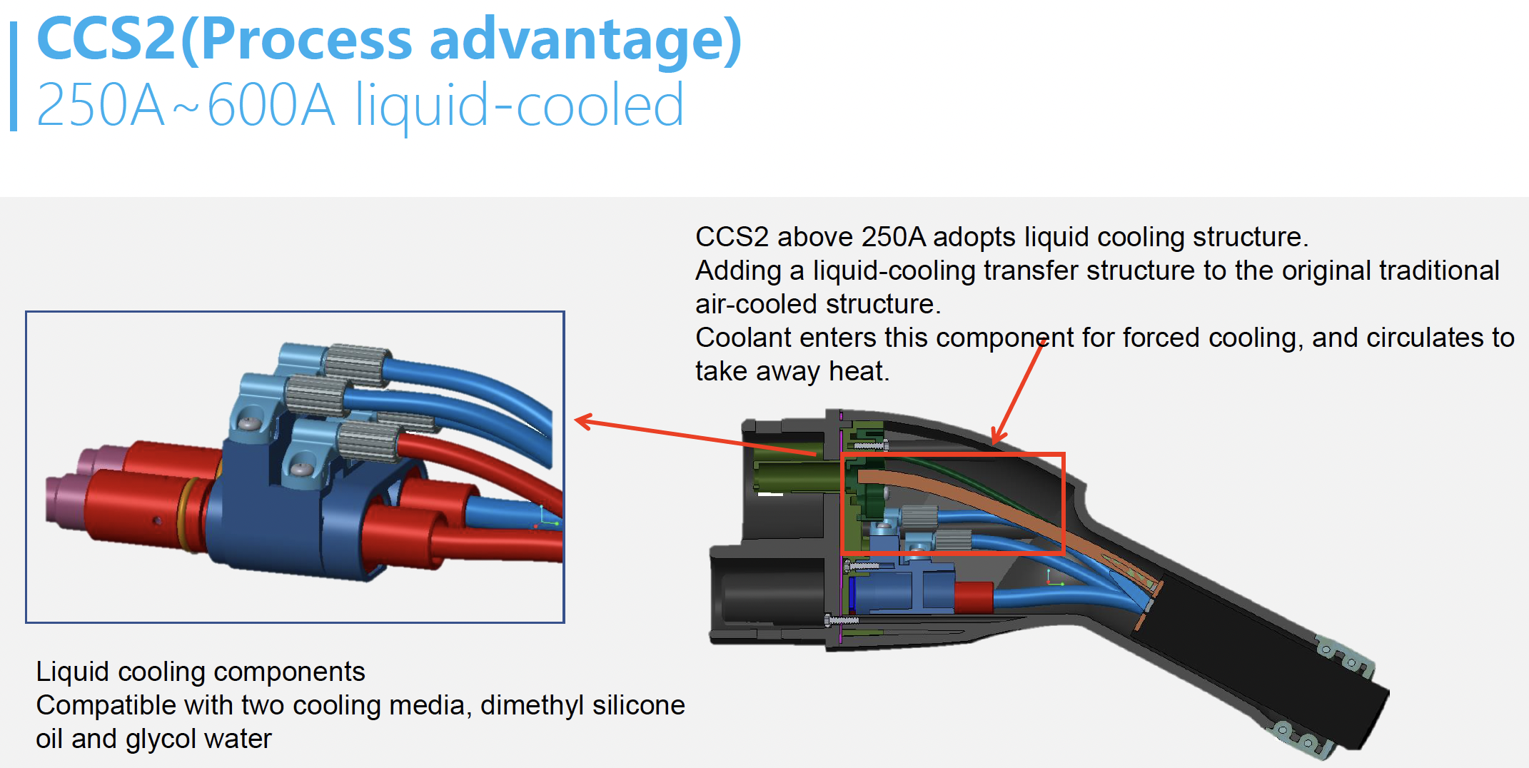 600A CCS 2 Liquid Cooled Cable