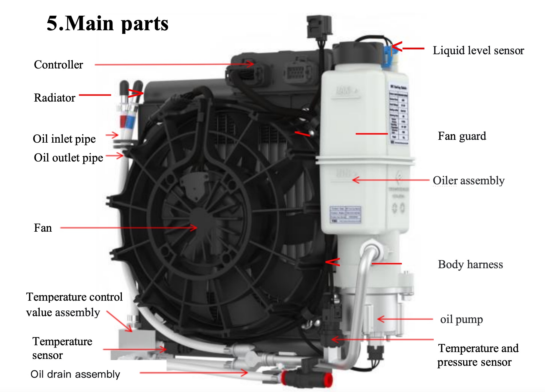 HPC Liquid Cooling System