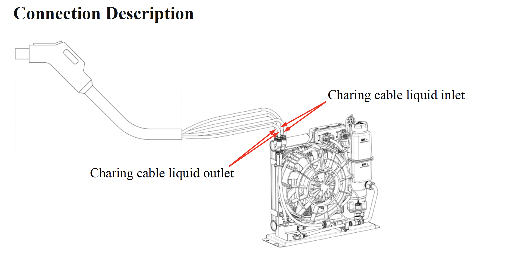 Liquid Cooling Charging System